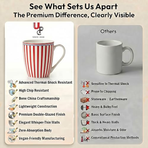 Image of UPC Premium Bone China Coffee Mug Set of 2 | Elegant Ceramic Tea & Coffee Cups for Home, Office & Cafe | Lightweight, Durable, Microwave & Dishwasher Safe Mug Set | Luxury Drinkware Collection