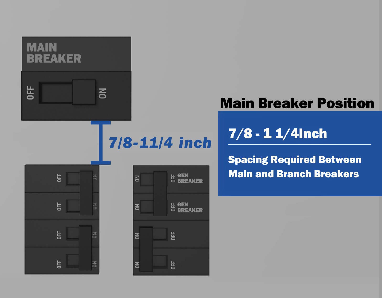Kit De Verrouillage Du Générateur Compatible Avec Cote DIvoire