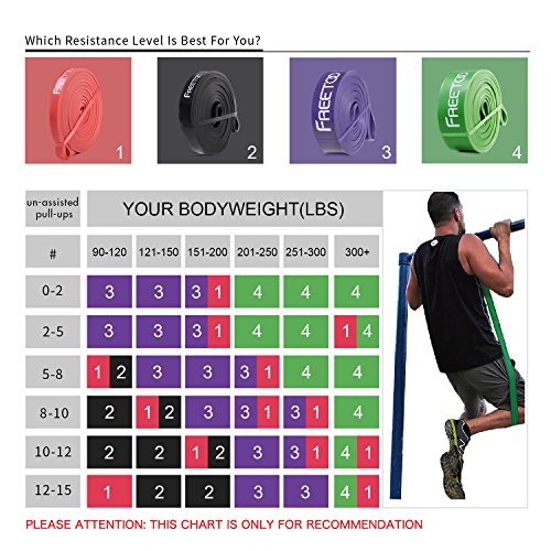 image for FREETOO Pull Up Bands for Women & Men [100% Natural Latex] Light Resis
