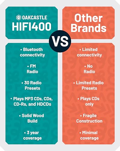 image for Home Stereo System with CD Player Bluetooth & Radio | 40W FM Radio, So