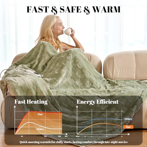 Image of IUUI Heated Blanket Electric Throw Checkered- 50x60 Inches Soft Flannel Heating Blanket for Girls & Women, Fast Heating Blanket 6 Heating Levels & 2 Hours Auto Off ETL Certification (Sage Green Throw)