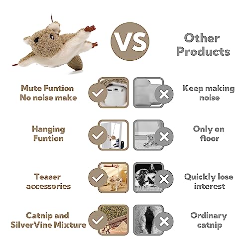 Petfuture Door Hanging Cat Toy, Flopping Mouse Cat Toys Interactive For Indoor Cats, Cat Mouse Toys With Catnip And Silvervine Toy For Cats, Chirping Cat Toy, Touch Activated, Rechargeable #TOP4