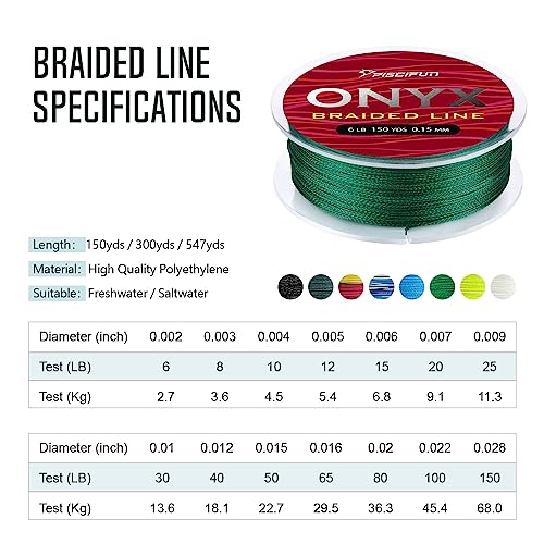 Piscifun Onyx Braided Fishing Line Advanced Superline Braid Lines 300Yd 20Lb Black thumb #1