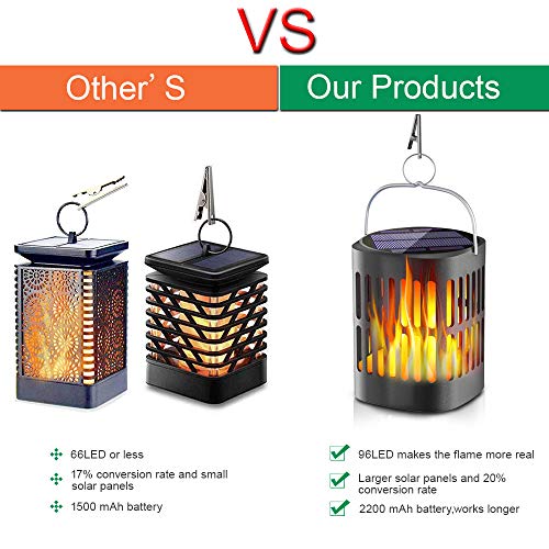 Image of Solar Lanterns Solar Powered and USB Charging Flickering Flames Solar Lights Outdoor Hanging Lanterns Waterproof Landscape Decoration Lighting Dusk to Dawn Auto On /Off for Halloween(4 Pack)