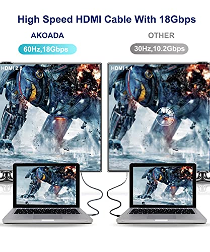 4K HDMI Cable 25ft, AkoaDa Braided HDMI Cable, High Speed HDMI Cables 2.0, Ethernet Function, 4K @ 60Hz, Ultra HD, 2K, 1080P, ARC & CL3 for Laptop, Monitor, PS5, PS4, TV, & More