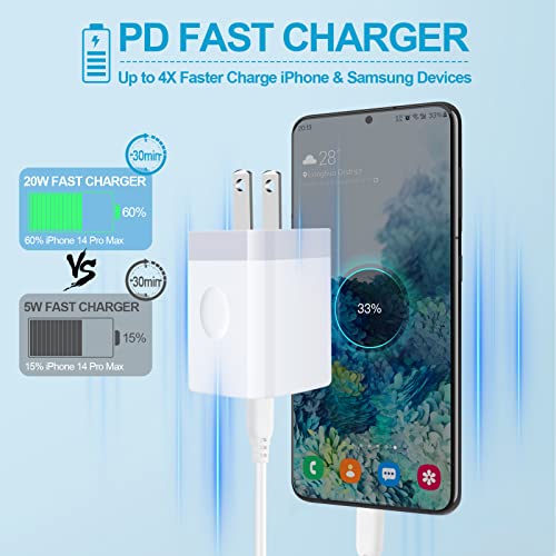 Type C Fast Charging Block for Samsung Galaxy A15 A54 A55 A35 A14 5G S24 S23 Ultra S22 S21 S20 S10 S9 A13,2Pack 20W USB C Power Adapter Wall Charger for Google Pixel 8a 8 7a 7 6 5 4,iPhone 15 14 13 12
