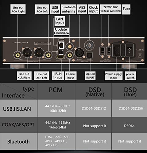 Image of Gustard R26 Discrete R2R DAC - R2R+1Bit XMOS DSD512 PCM768kHz LDAC Balanced K2 Clock Decoder with Remote Control(Black)