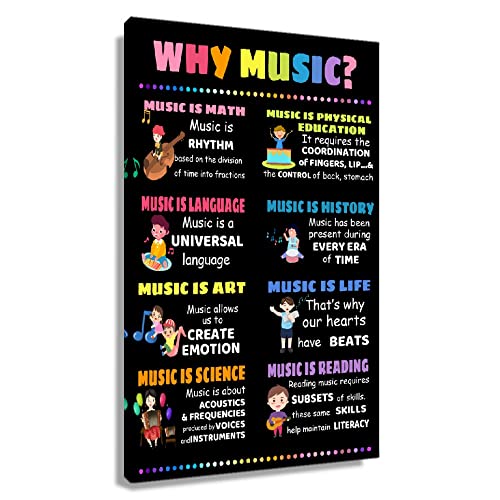 Music Posters Framed Canvas Wall Art
