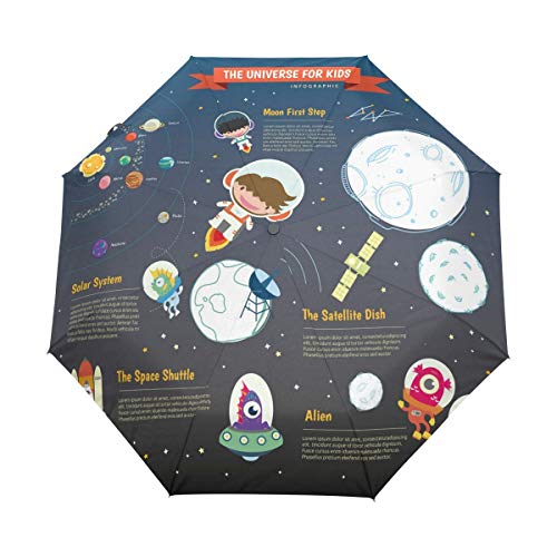 Parapluie automatique ouverture fermeture rapide ultra-léger et résistant au vent