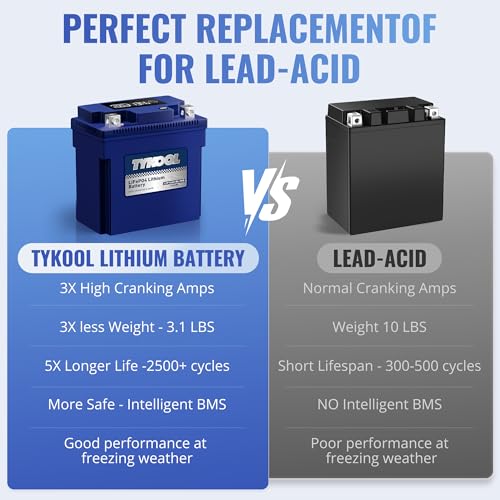 Image of TYKOOL LFP14AH-BS-PRO Lithium Battery, Replaces YTX14AH YTX14AH-BS, 480CCA 8Ah Fits for ATV UTV Motorcycle, Compatible with Polaris Sportsman 570 Ranger 500 Kawasaki Mule SX, Digital Readout [+ -]