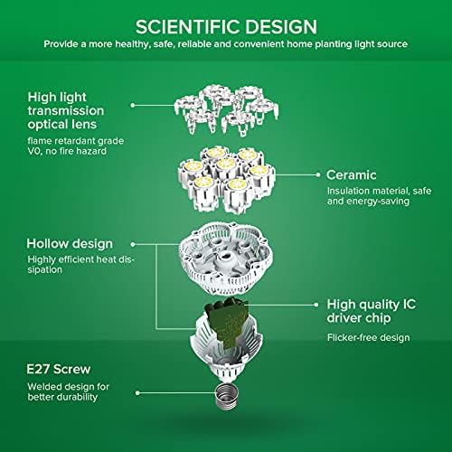 SANSI 36W LED Grow Light for Indoor Plants, 400W Equivalent Full Spectrum Plant Grow Light Bulb E27, Average PPF 65μmol/s, Daylight LED Grow Bulb for Vegetables Fruits Plants Flowers