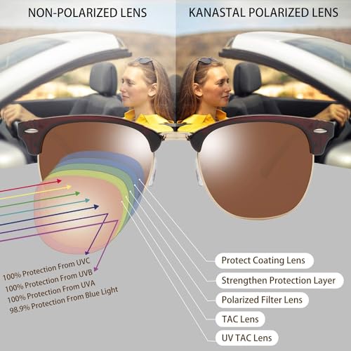 Image of KANASTAL Anti Blue Light Glasses for Women and Men | TR90 Frame,UV Protection,PC Lens,Lightweight,High Definition,Computer,Phone,Video Gaming,Television,Gaming,Screen