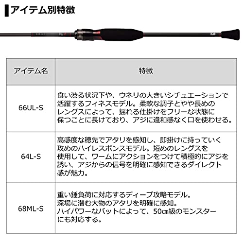 ダイワ(DAIWA) 21 月下美人 MX アジングボート 64L-S・N 4枚目