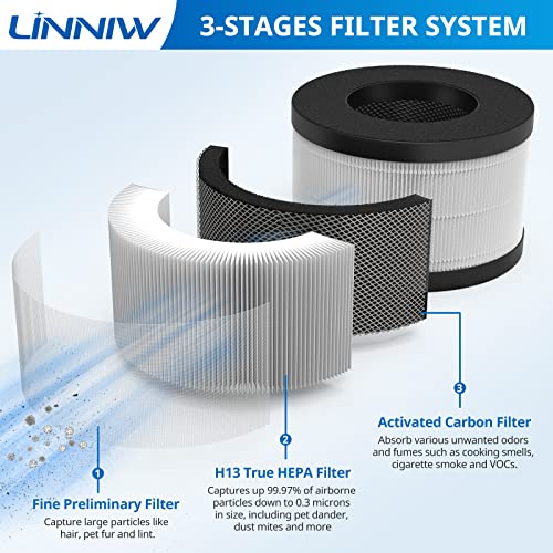 Image of AP01 Filter Replacement ONLY Compatible with Himox AP01(H01) Air Purifier