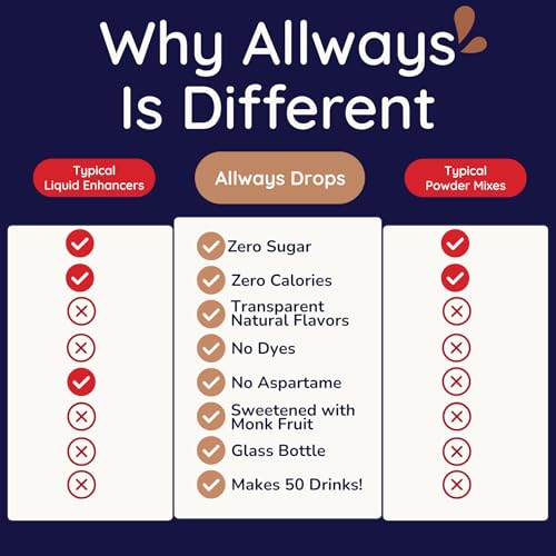 Image of Allways Drops Mojito Water Enhancer | Sugar Free | 50 Servings