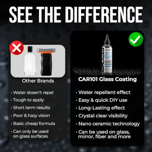 Image of CAR101 Dr Glass Hydrophobic Glass Coating | Water Repellent for Car Windshield & Windows | Provides Crystal Clear Visibility | Long Lasting Effect | Improves Vision in Heavy Rain | Ideal for Monsoon