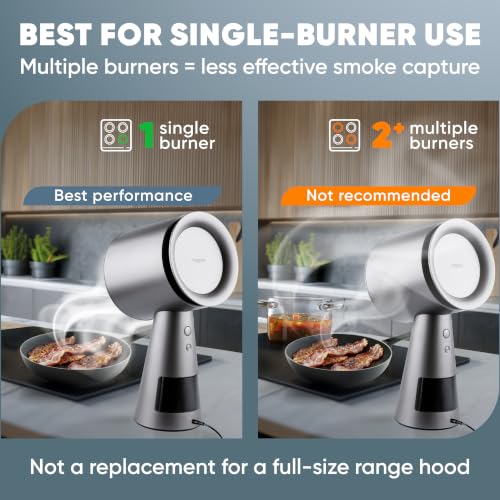 Image of BREETEE Portable Range Hood Kitchen-5-Layer Filter Compact Desktop Exhaust Fan, Powerful 3-Speed Smoke Removal, Low Noise Countertop Range Hood, Oil Cup, for Apartments, Dorm, RV, Indoor BBQ - Grey