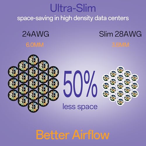 Image of Cat6a Patch Cables 0.5ft (10 Pack) Slim, Cat6 Ethernet Patch Cable Pure Copper, Flexible Cat 6 Patch Cable 550MHZ 10G, Space-Saving Cat 6A Network Cables for Patch Panel, White