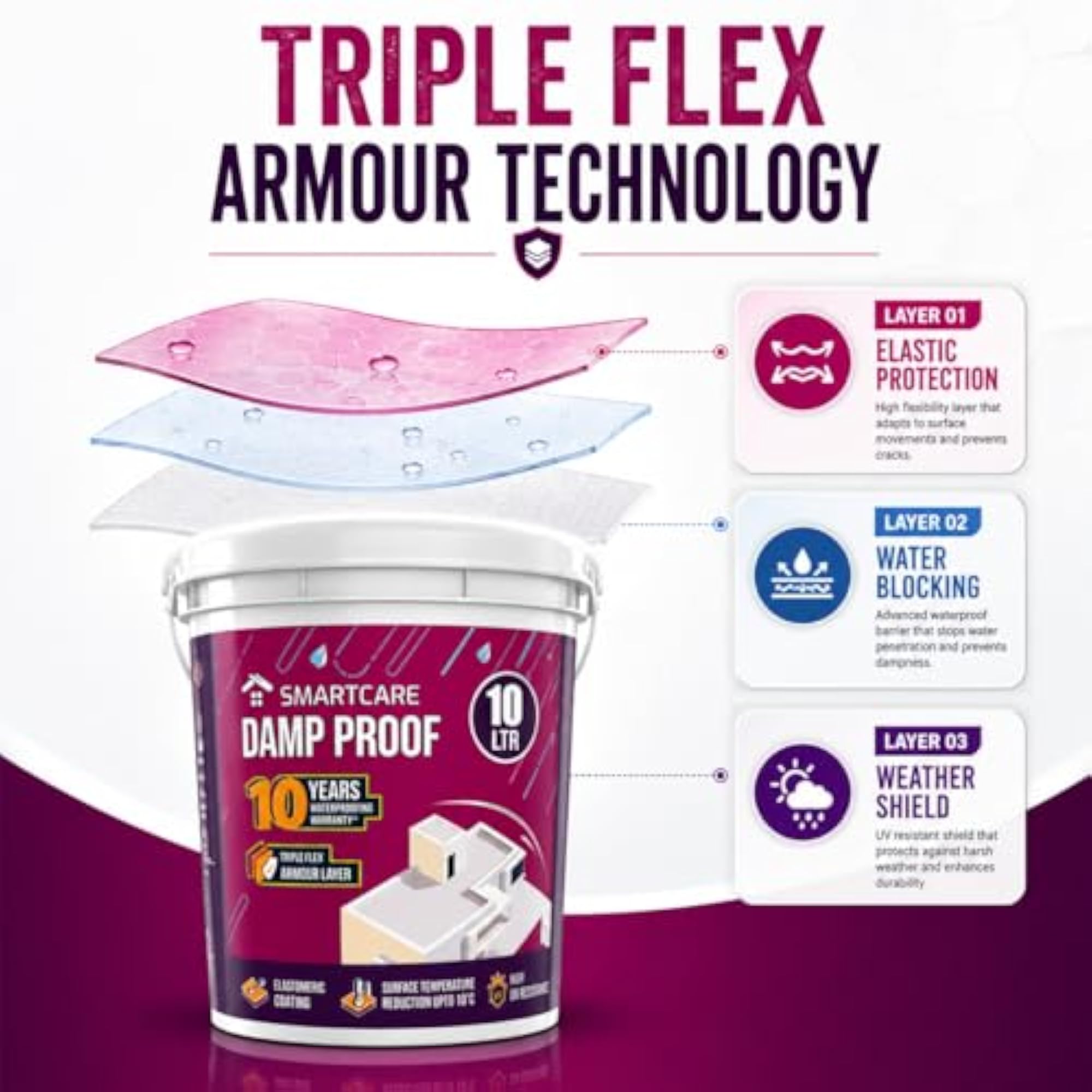 SmartCare Damp Proof Waterproofing Paint, Fiber-Reinforced Liquid Membrane