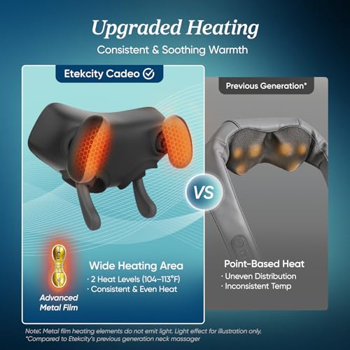 Image of Etekcity FSA Cordless Neck Massager for Pain Relief Deep Tissue, Cadeo | HSA eligible, shiatsu neck and shoulder massager with heat, lymphatic drainage massage, ideal gift for mom and dad