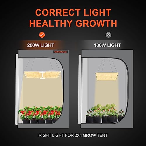 Spider Farmer SF2000KITS 2024 Spider Farmer® 2X4 Evo Complete Grow Tent Kit Sf2000 Samsung Lm301H Evo & Dimmable Grow Tent Complete System 24 Inch X 47 Inch X 71 Inch Growing Tent Set 4 Inch Ventilation System &6'' Clip Fan thumb #2