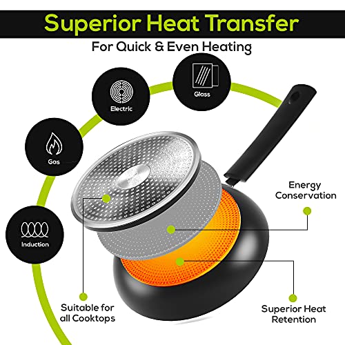 image for Utopia Kitchen Saute Fry Pan - Nonstick Frying Pan - 11 Inch Induction