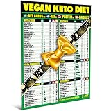 Vegan Keto Diet Cheat Sheet Magnet - Easy to Read Plant Based Carb Counter Chart - Prepare Vegan Meals with Keto Friendly Food - A Healthy Nutrition Guide for Ketogenic Plant-Based Diets 2025