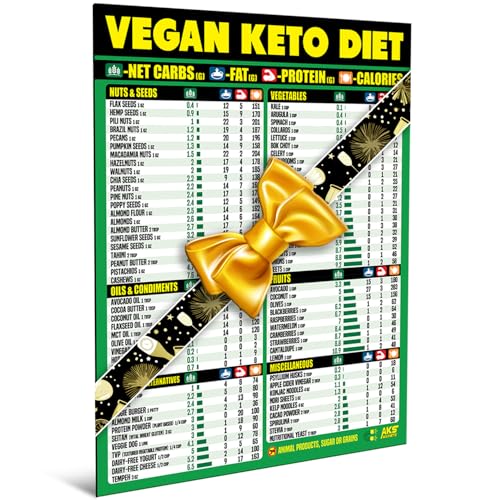 Vegan Keto Diet Cheat Sheet Magnet - Easy to Read Plant Based Carb Counter Chart - Prepare Vegan Meals with Keto Friendly Food - A Healthy Nutrition Guide for Ketogenic Plant-Based Diets 2025