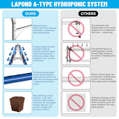 A-Type 72 Plant Sites Hydroponics Growing System Kit with Light Blocking - Image 4