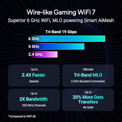 Router gaming GT-BE19000 Tri-band WiFi 7 (802.11be), Per Modem Operatore e ONT, Banda 320 MHz e 4096-QAM, Doppie Porte 10G, Accelerazione di Gioco a Triplo Livello, AURA RGB, Supporto AiMesh - Router - Immagine 2