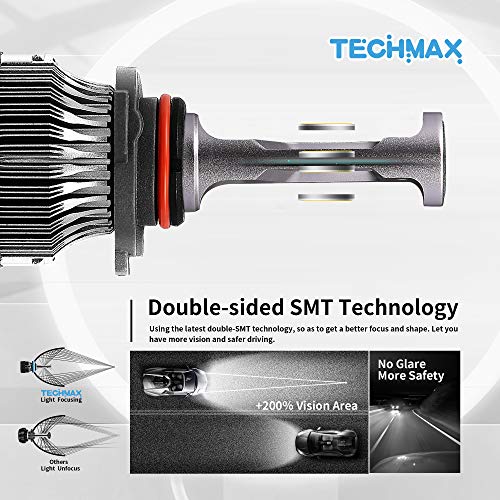 TECHMAX Mini 9005 LED Headlight Bulbs,60W 10000Lm 4700Lux 6500K Cool White Extremely Bright 30mm Heatsink Base CREE Chips HB3 Conversion Kit of 2