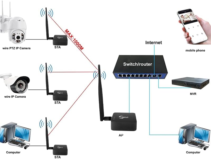 Diagram showing the Type-C power adapter connected to the wireless bridge and then to a wall outlet.
