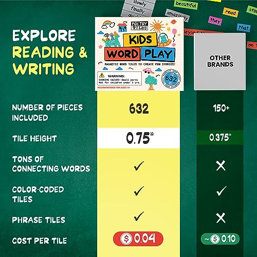 Poetry Tiles 632 Kids Word Play Fridge Magnets – Big .75" Tall Color-Coded Tiles - Practice Reading, Sentence Building, Writing, Poetry, and Creativity with Magnetic Words by Poetry Tiles - Image 6