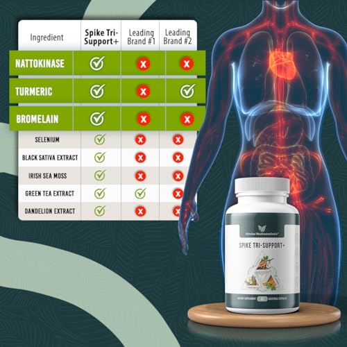 Athelas Neutraceuticals Spike Tri-Support+