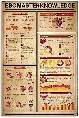 Placa de hojalata antigua, vintage, con conocimiento de Bbqmaster, letrero de hojalata de metal, salchichas de barbacoa, bar, cueva del hombre, sala de estar, pared, art déco, regalo divertido