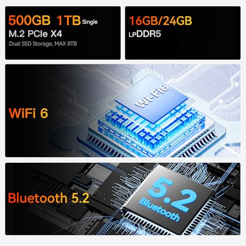 Image of Beelink EQR7 Mini PC with AMD Ryzen 7 7735HS (8C /16T, 4.75GHz), 24GB LPDDR5 500G PCle4.0 NVMe M.2 SSD, WiFi 6, BT5.2, Dual 2.5G LAN, AMD Radeont 680M, Dual Display Output, W-11 Pro Mini PC