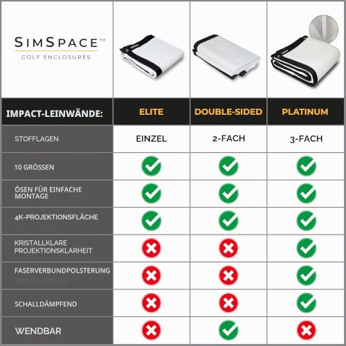 SimSpace Elite Golf-Schlagbildschirm Golf Simulator Bildschirm Für Zuhause Indoor, Hochwertige einlagige Konstruktion, Langlebige Golf Impact Screen, Verstärkte Nähte, 2,7 x 3 Meter