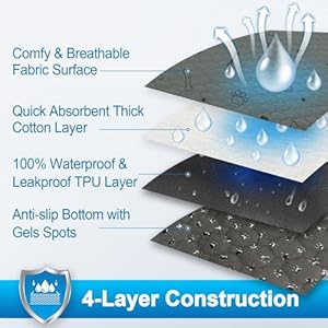 Washable Pee Pads for Dogs – 2-Pack Super Absorbent Reusable Puppy Training Pads- 100% Waterproof Whelping Pads Non-Slip Dog Mats for Floor Protector, Couch Cover, Crate, Potty Training -36″ x 48″