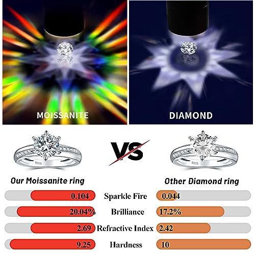 RINEY&KY Moissanite Engagemeng Rings for Women Lab Created Moissanite Rings 18K White Gold Plated Sterling Silver Diamond Ring Promise Rings for Her Anniversary Rings for Women Girls Wife Mother3