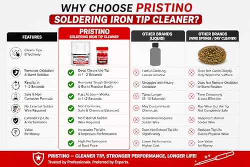 Image of PRISTINO Tip Cleaner For Electronics Soldering, Iron Tip Cleaner Gel and Re-Tinning Solution, Removes Oxidation, 50g