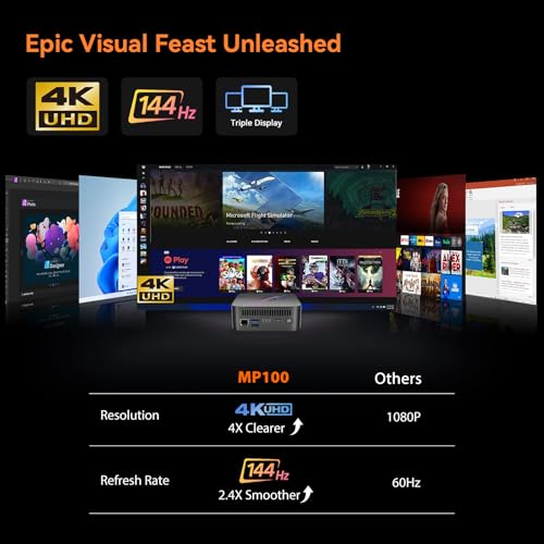 Image of Blackview MP100 Mini PC, AMD Ryzen 7 5825U (up to 4.5GHz), 16GB RAM 512GB NVMe SSD, DP 4K@144Hz Triple Display, Mini PC Computers Micro Desktop PC, W-11 Pro /WiFi6 /BT5.2, Ultra Compact for Office Home