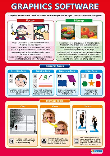 Logiciels graphiques | Affiches TIC | Papier laminé brillant mesurant 850mm x 594mm (A1) | Graphiques informatiques pour la salle de classe | Cartes éducatives par Daydream Education