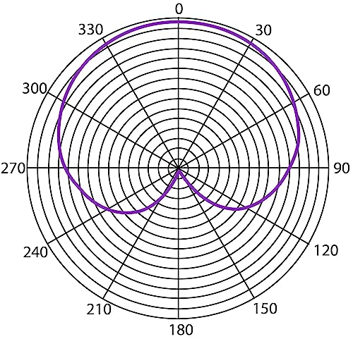 Heil Sound Rc22 Wireless Replacement Capsule In Chrome #TOP5