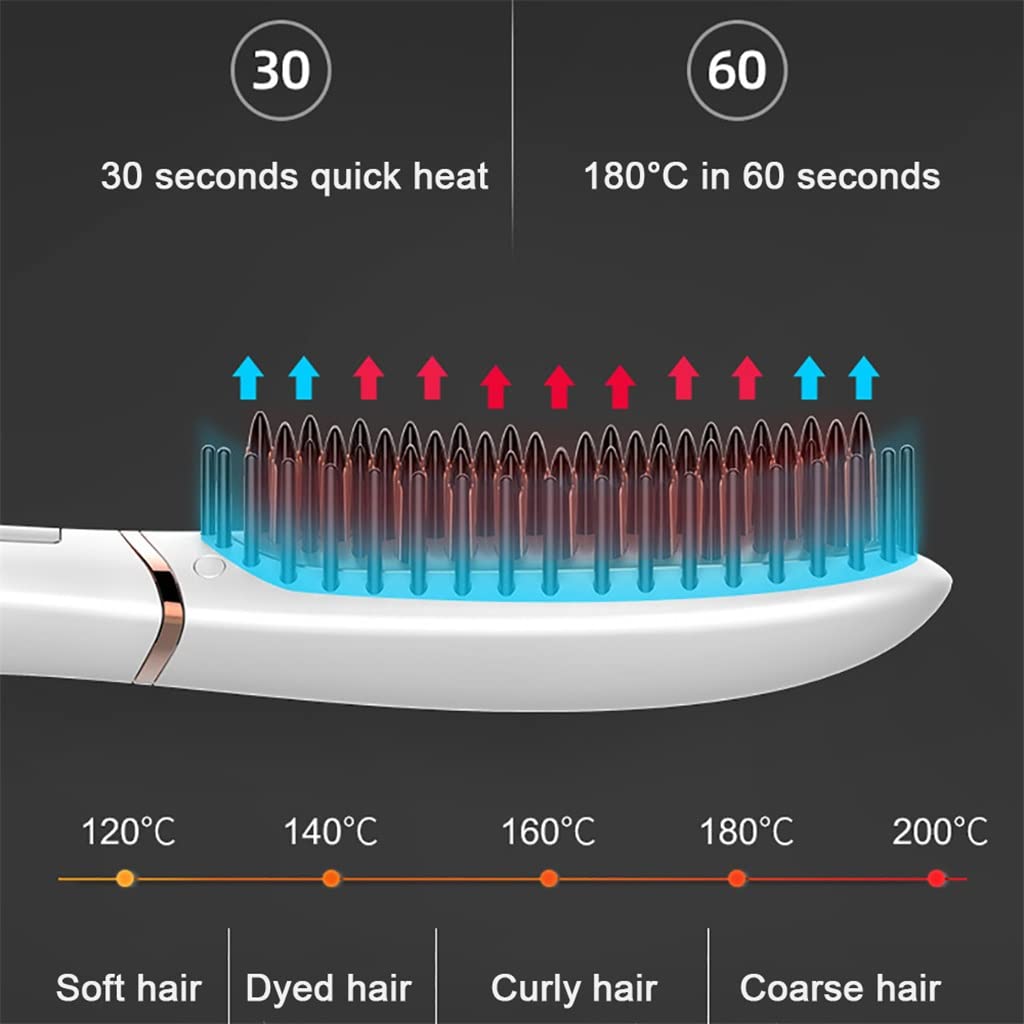 Pincel de alisión cabello 30S enderezado rápidamente peinado eléctrico Lcd Mostrar barba cepillo for el calefacción digital