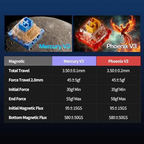 Image of GamaKay TK75 TMR Rapid Trigger Keyboard with TFT Screen 8K Polling Rate | Tri-Mode BT /2.4GHz /USB-C, Silent TMR Magnetic Switches Gaming Keyboard