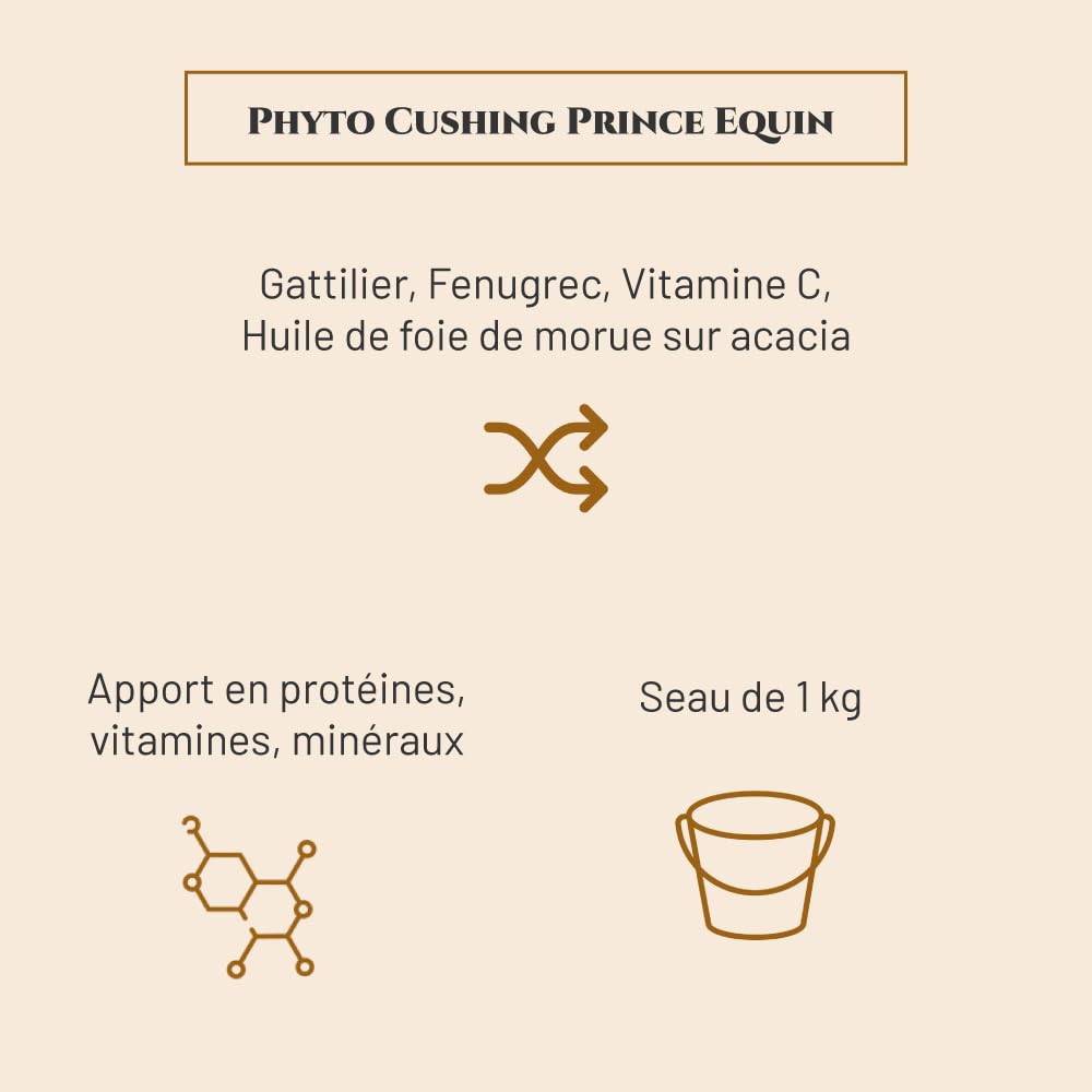 Phyto Cushing Complément nutritionnel Cheval 1 kg Gattilier Fenugrec Vitamine C Huile de Foie de morue Équilibre Hormonal Immunité Forme Marque Française