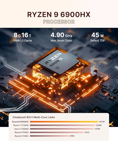 Image of N4 Mini PC 11 Pro, Ryzen 9 6900HX (Up to 4.9GHz), Radeon 680M GPU, Gaming Desktop Computer, 32GB LPDDR5 RAM 512GB SSD, Dual 1000Mbps NIC LAN, 4K Triple Display, WiFi 6E, BT5.3