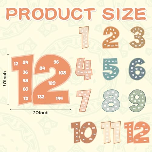 Eersida Conjunto de 27 pôsteres educativos de matemática inclui 15 peças de palavras-chave Matemátic