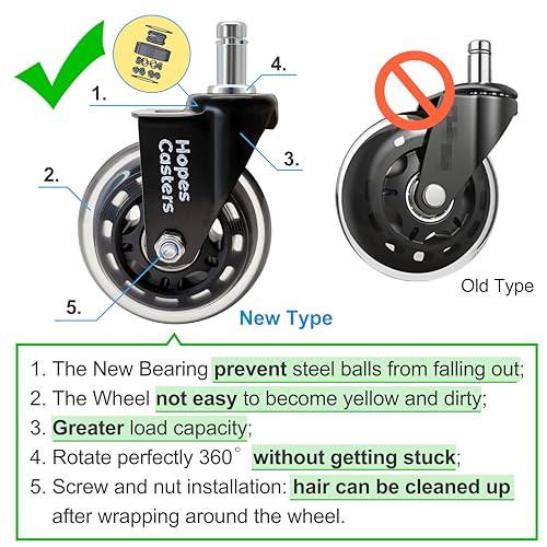 Image of Office Chair Caster Wheels (Set of 5) - Heavy Duty & Safe for All Floors Including Hardwood - Perfect Replacement for Desk Floor Mat - Rollerblade Style w /Universal Fit
