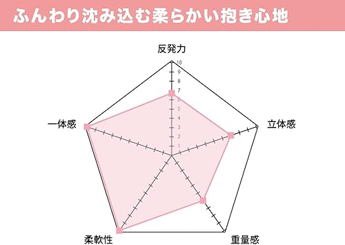 Miniatura 4 de Dakimakura almohada para el cuero A  J Original DHR6000alto 6299pulg x 1968pulg